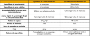 Aparelhos de levantamento pesado 12T e 14T